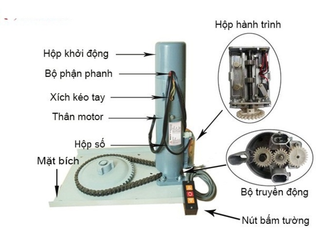 Motor cửa cuốn là gì?